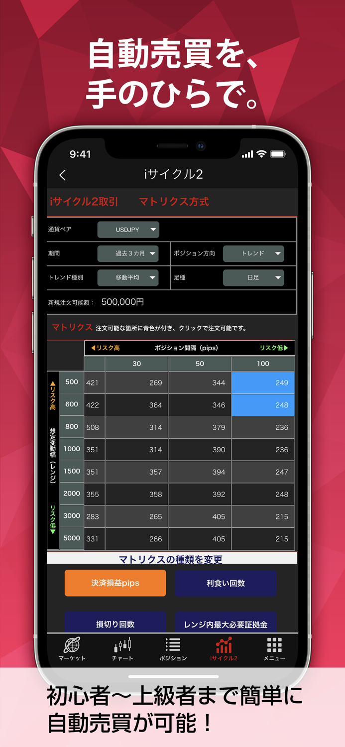 外為オンラインFX バーチャルトレード