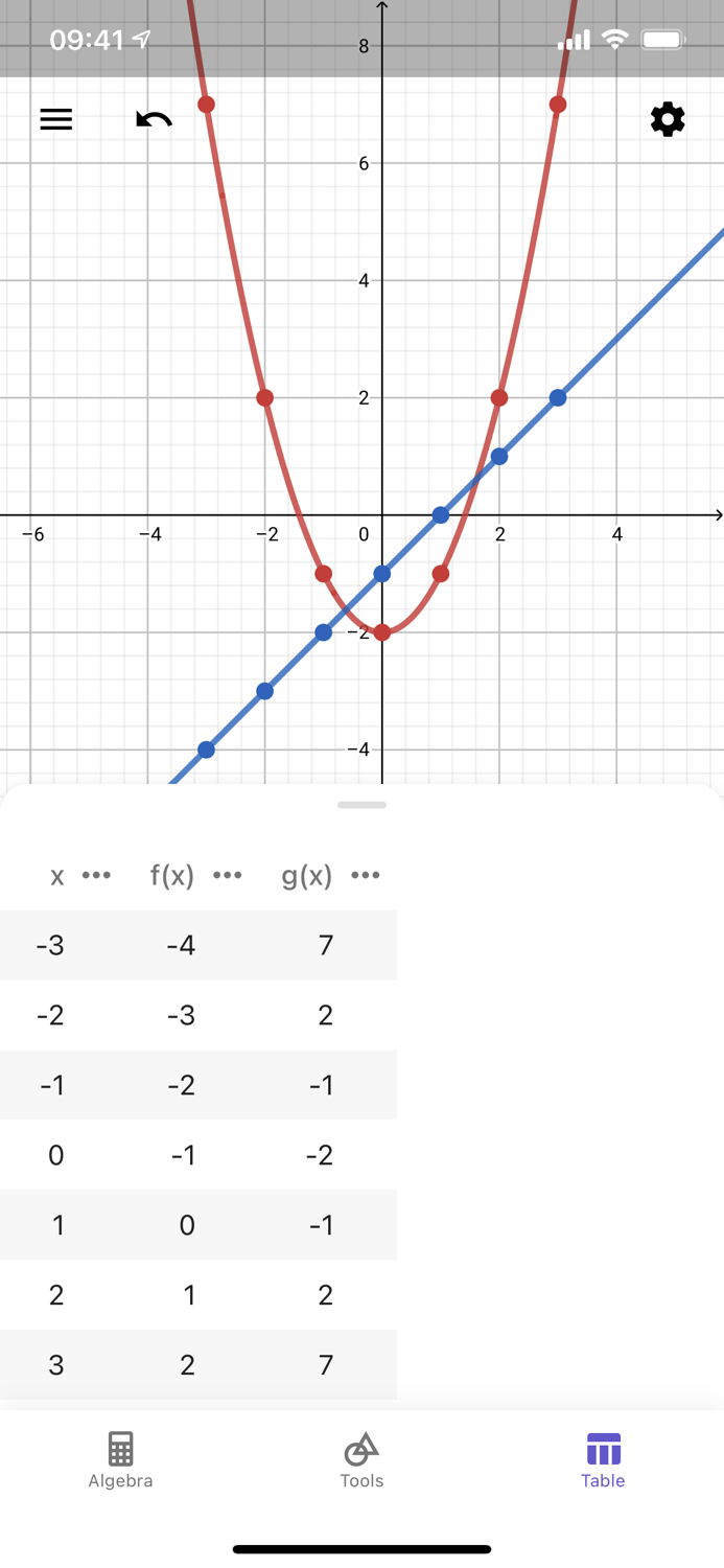 GeoGebra Calculator Suite