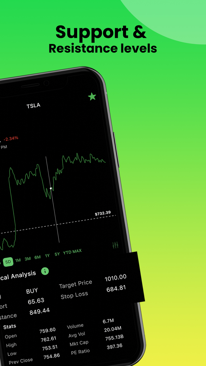 Option Signals - Live Alerts