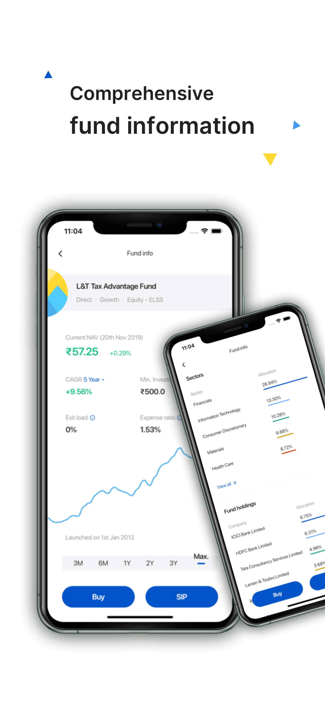 Zerodha Coin - Mutual funds
