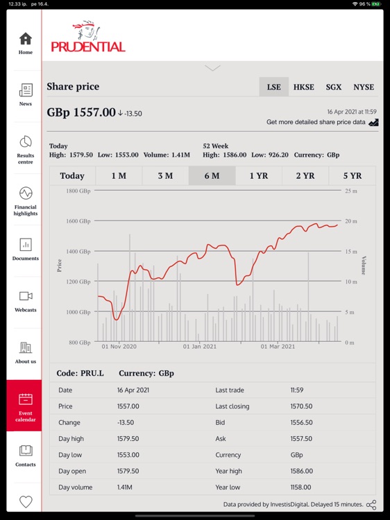 Prudential Investor Relations by Prudential plc