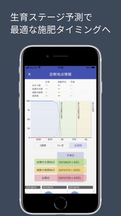 Growth eye Screenshot