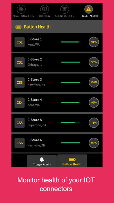 Live Eye Surveillance Screenshot