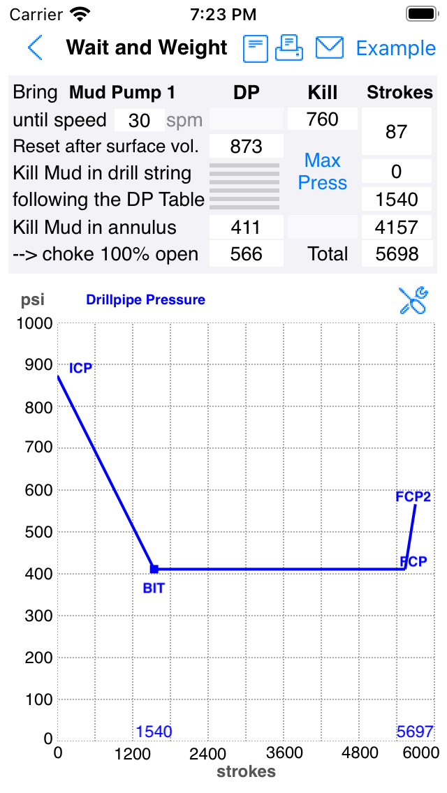 Wait and Weight Method