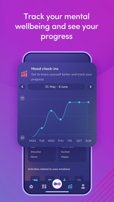 Moodcare: Therapy & Psychology Screenshot