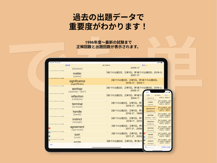 英検®2級 でた単