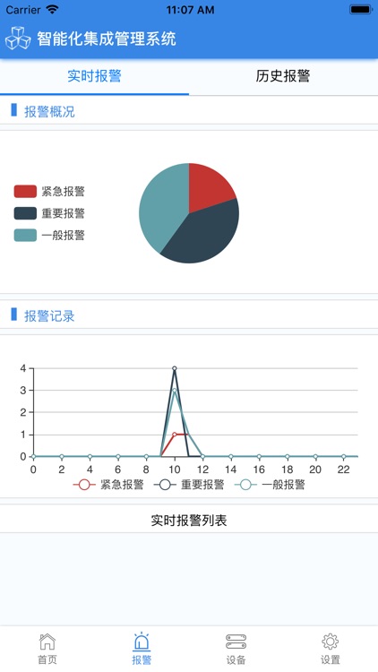 ibm智能楼宇