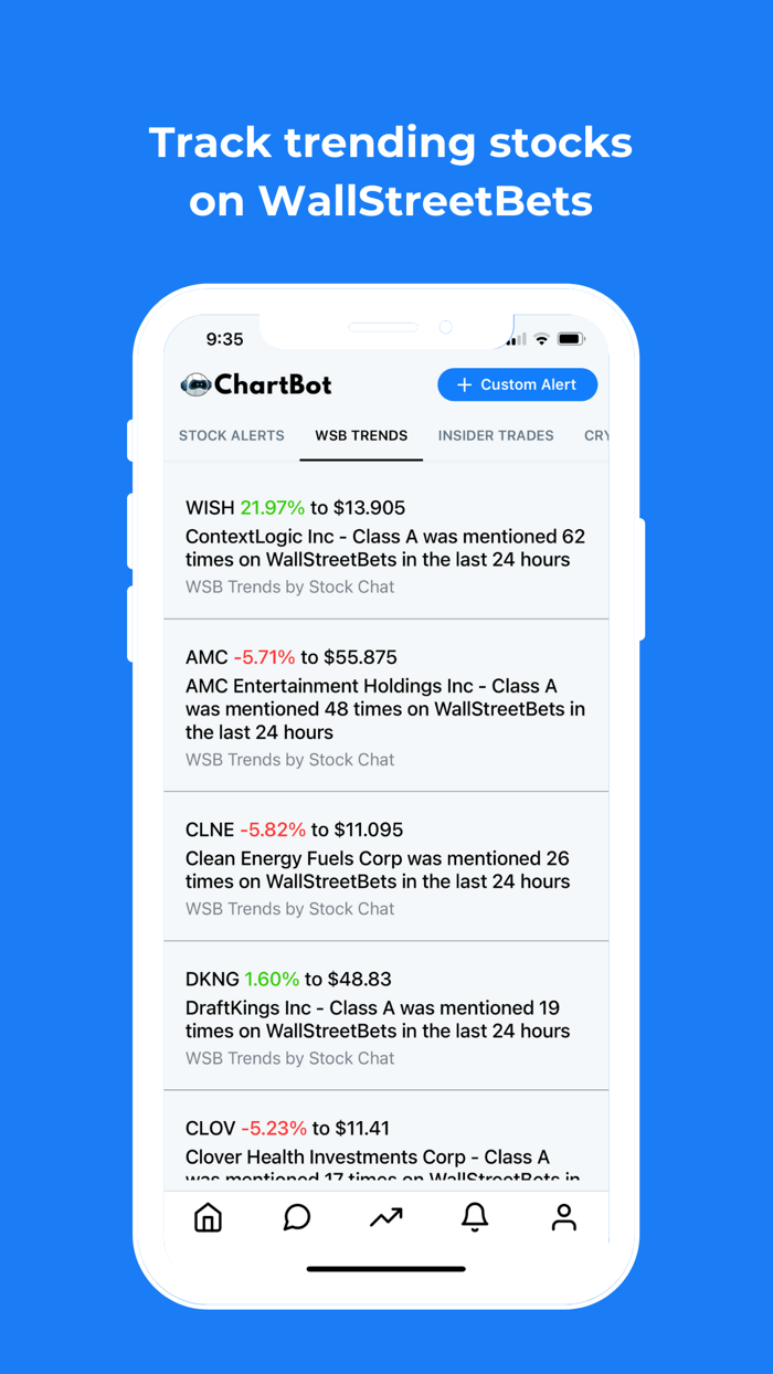 ChartBot Stock Alerts