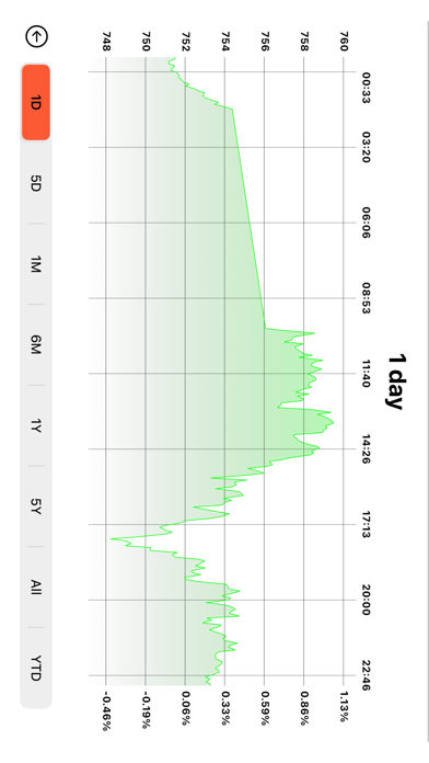 Stock Market Prices Watchlist Screenshot