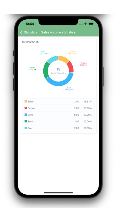 Retail Cash Register-Cashierのおすすめ画像5