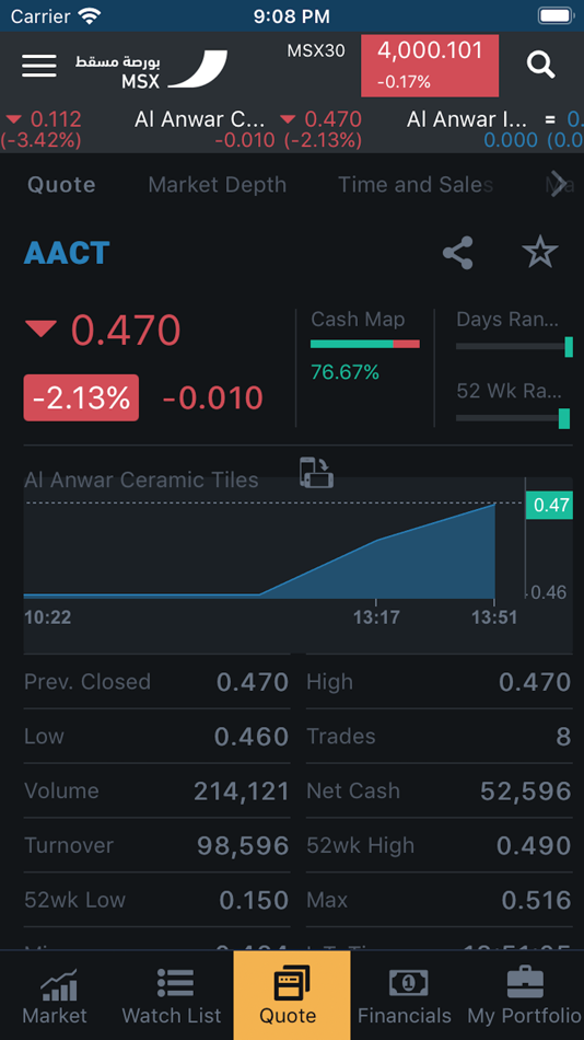 #7. Muscat Stock Exchange (iOS) 由: Muscat Securities Market
