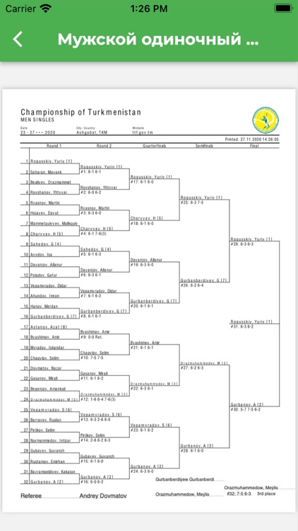 Turkmenistan Tennis Federation