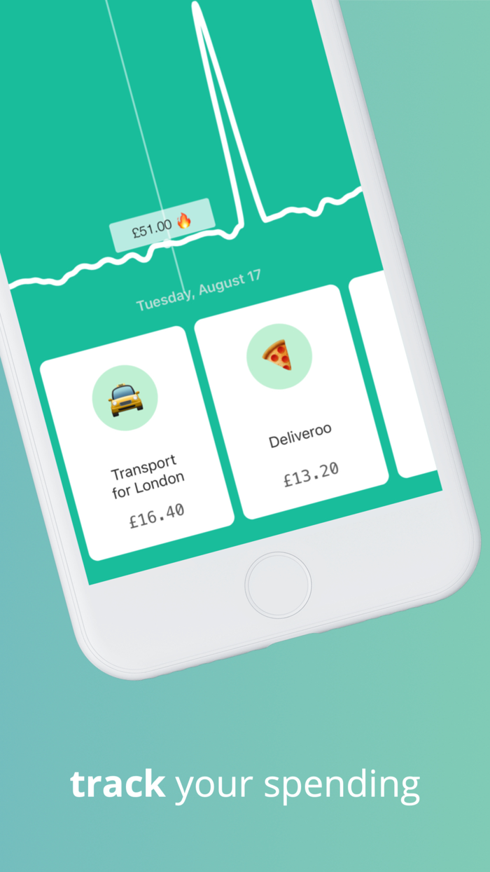 Crumbs Budget and Save Money