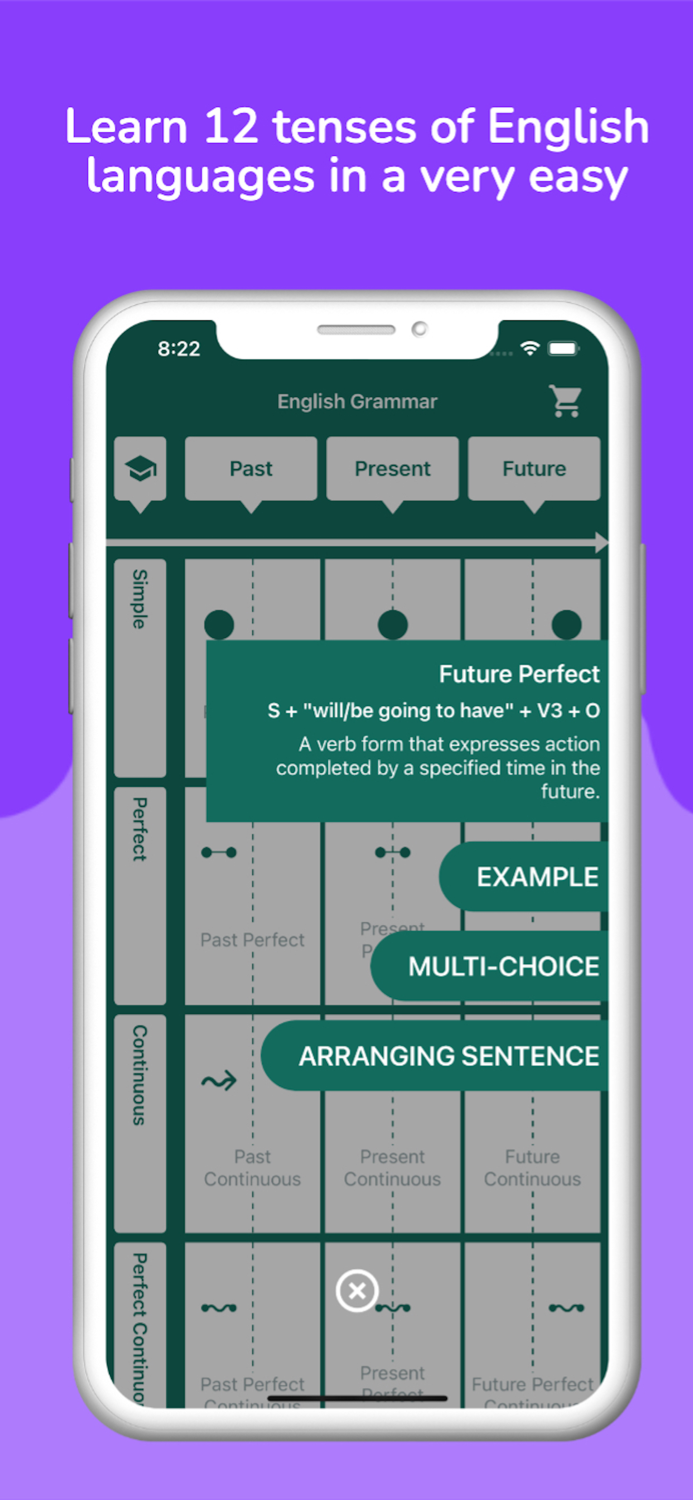 12 English tenses practice