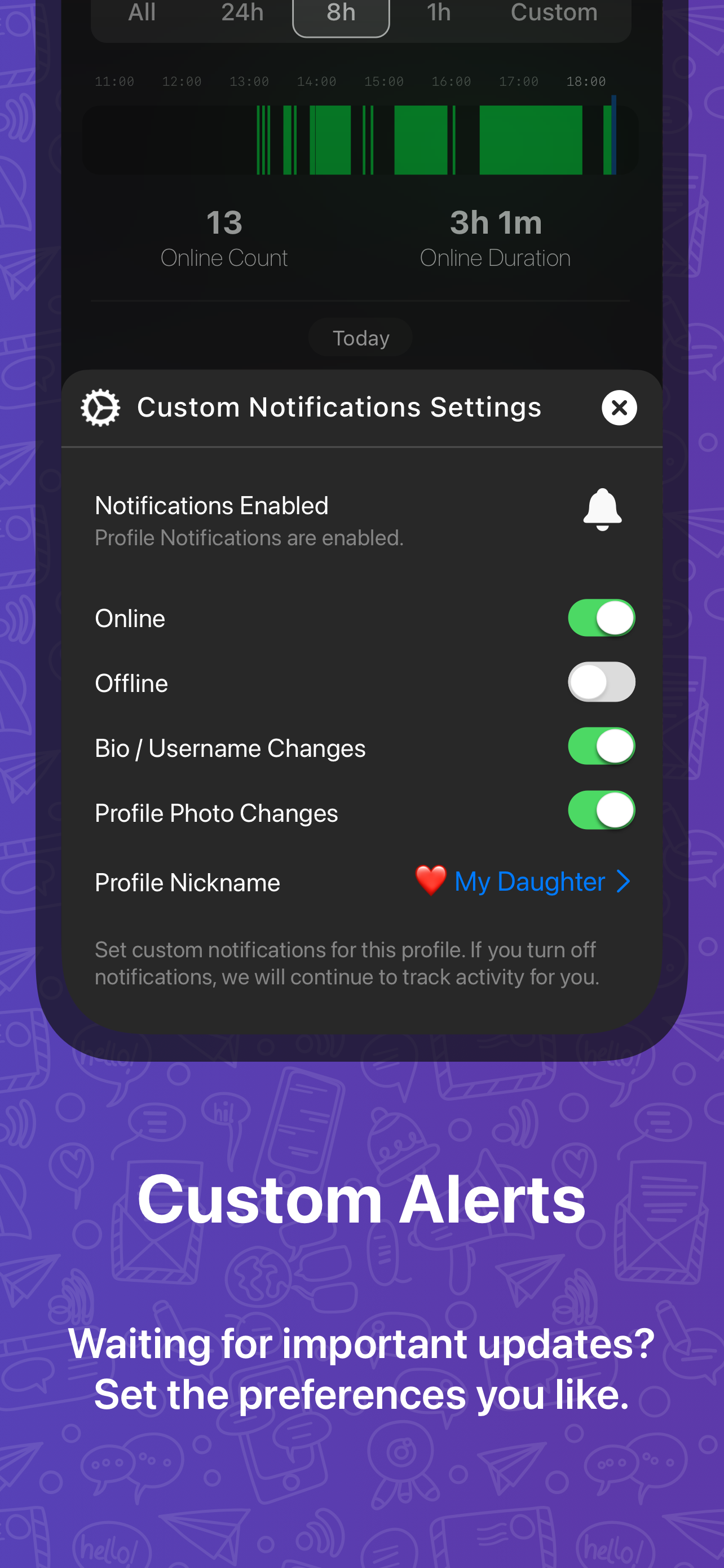 TeleWatch tracker for Telegram
