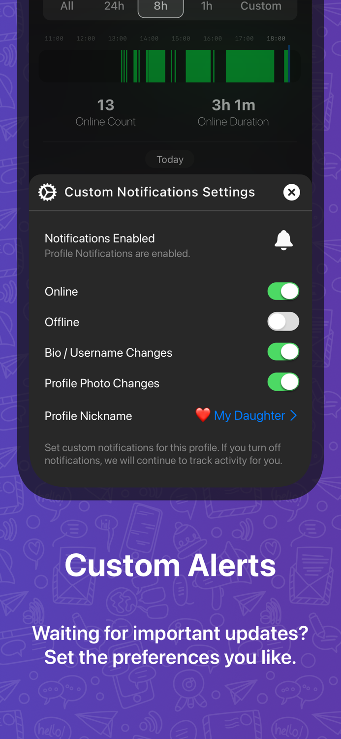 TeleWatch tracker for Telegram