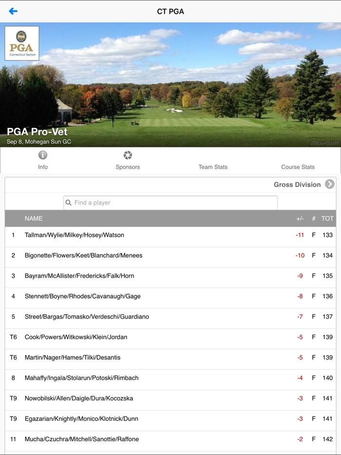 Connecticut Section PGA