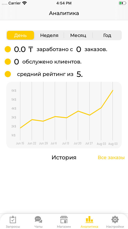 #4. Stubla Shop (iOS) 게시자: Takebs, LLP