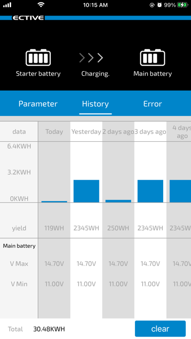 ECTIVE Charge Screenshot