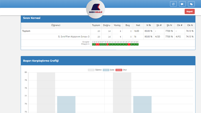 Akev Koleji OvB Sistemi
