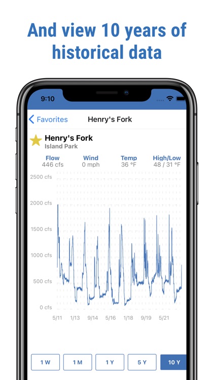 River Reports screenshot-4