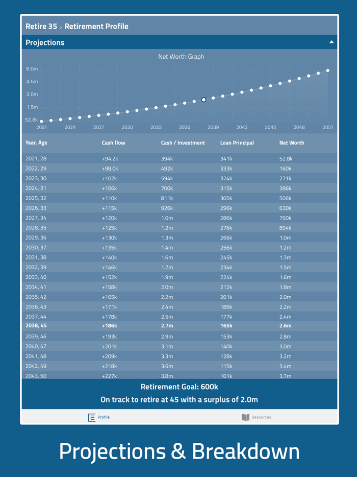 Retire 35 - FIRE Calculator