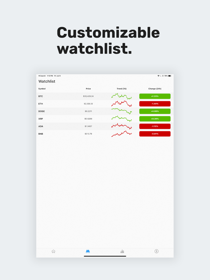 CoinMan - All things Crypto