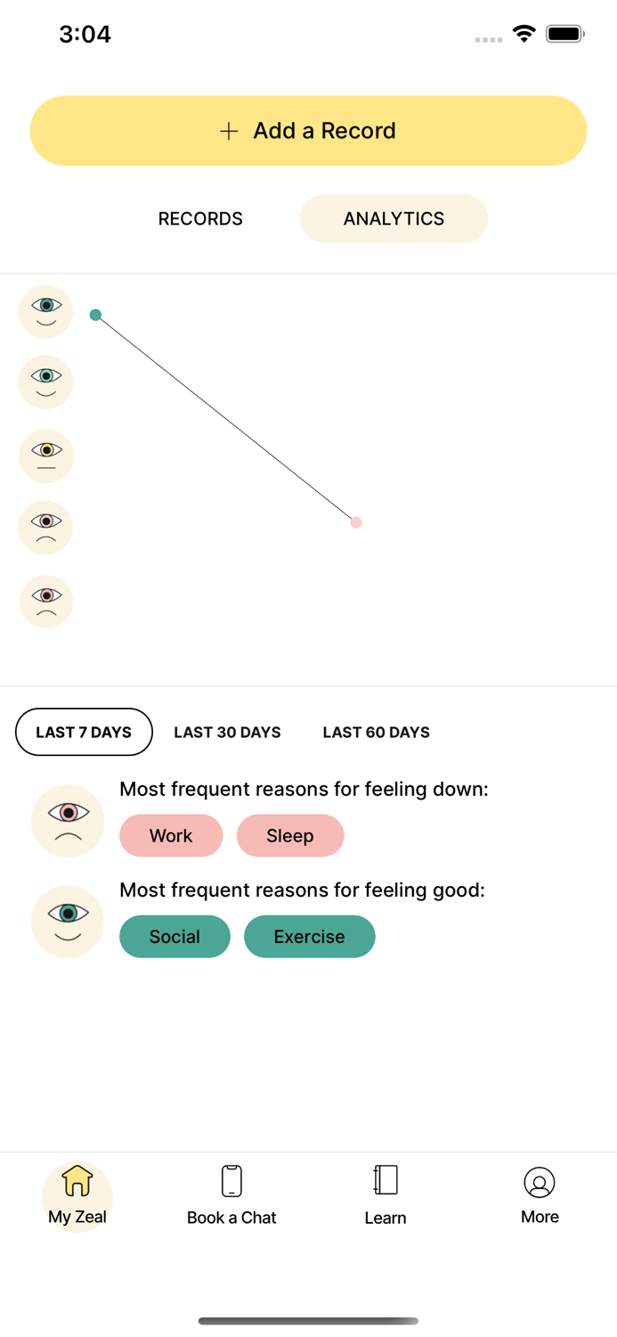 Zeal Your Always Happy Place