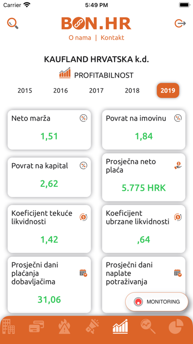 BON.hr Screenshot