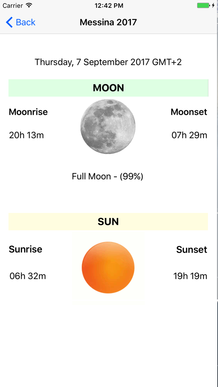 Messina Strait Current 2022