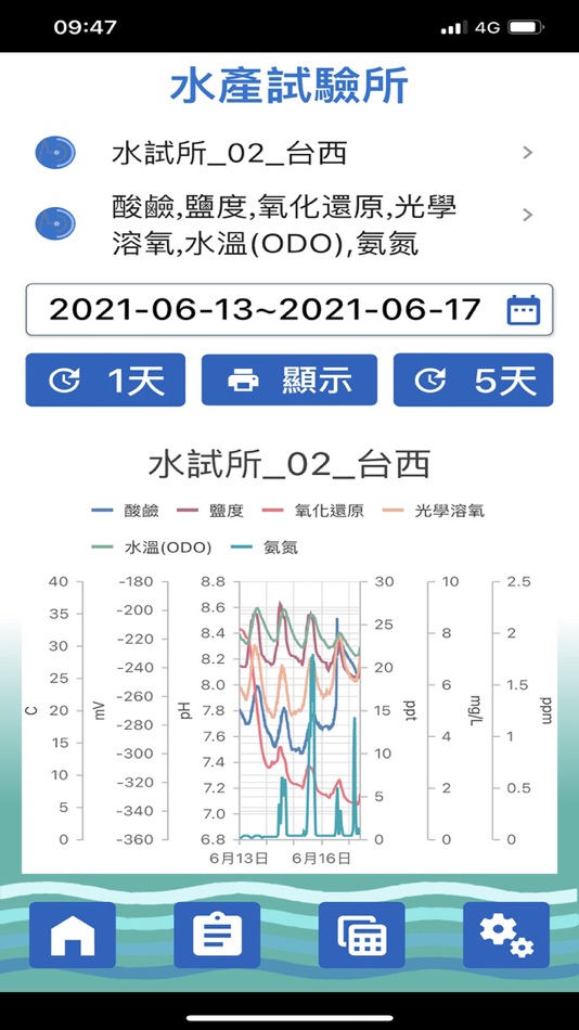 #4. 水質空品檢測寶 (iOS) 由: Ju Cheng Shih