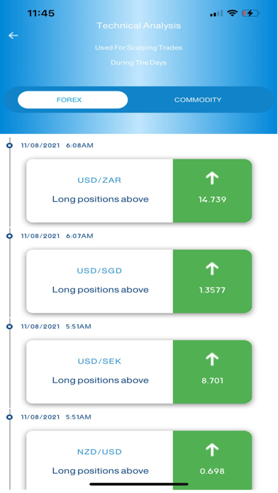 Screenshot #3 pour Khwezi Analytics