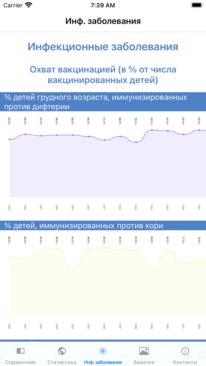 Дети в стационаре Таджикистан
