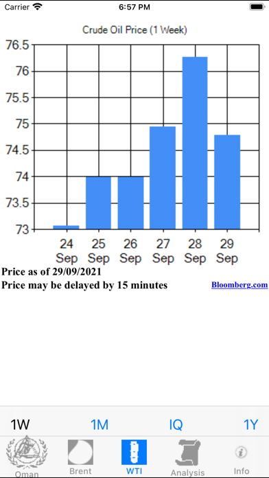 OMZEST Oil Watch Screenshot