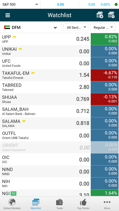 Screenshot #3 pour Ahli invest