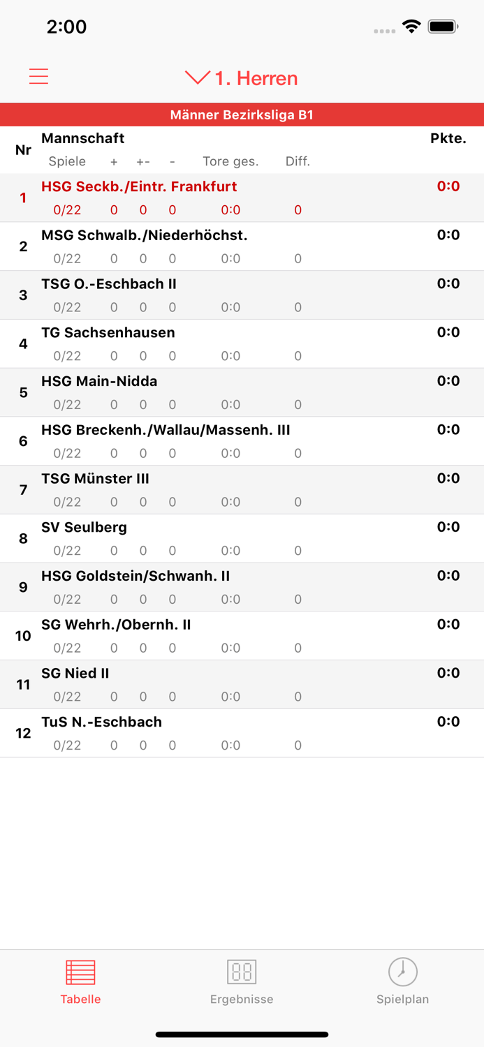 Eintracht Frankfurt Handball