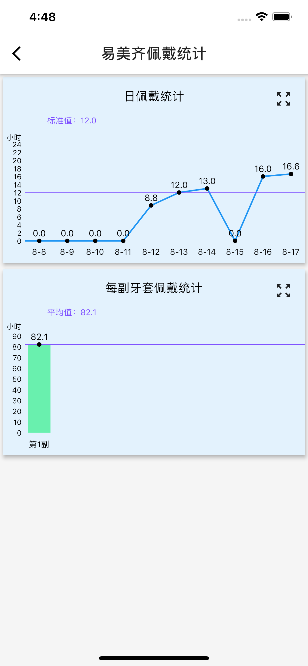 美齐日记