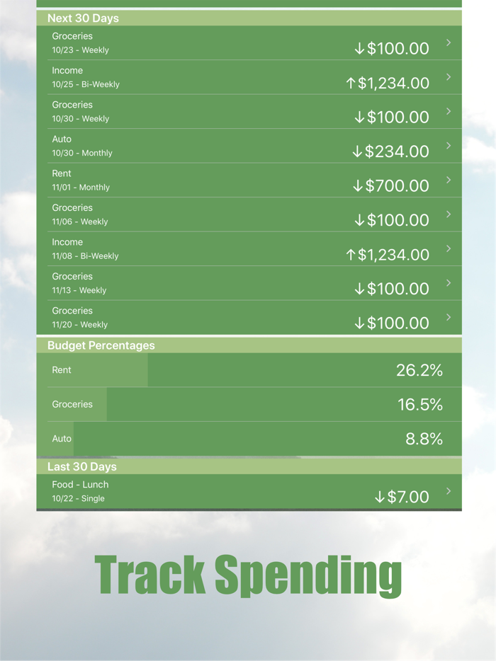 Green - Budget Forecasting