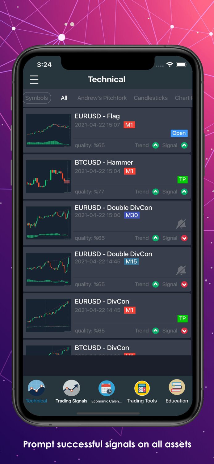 PFOREX Assist Forex signals