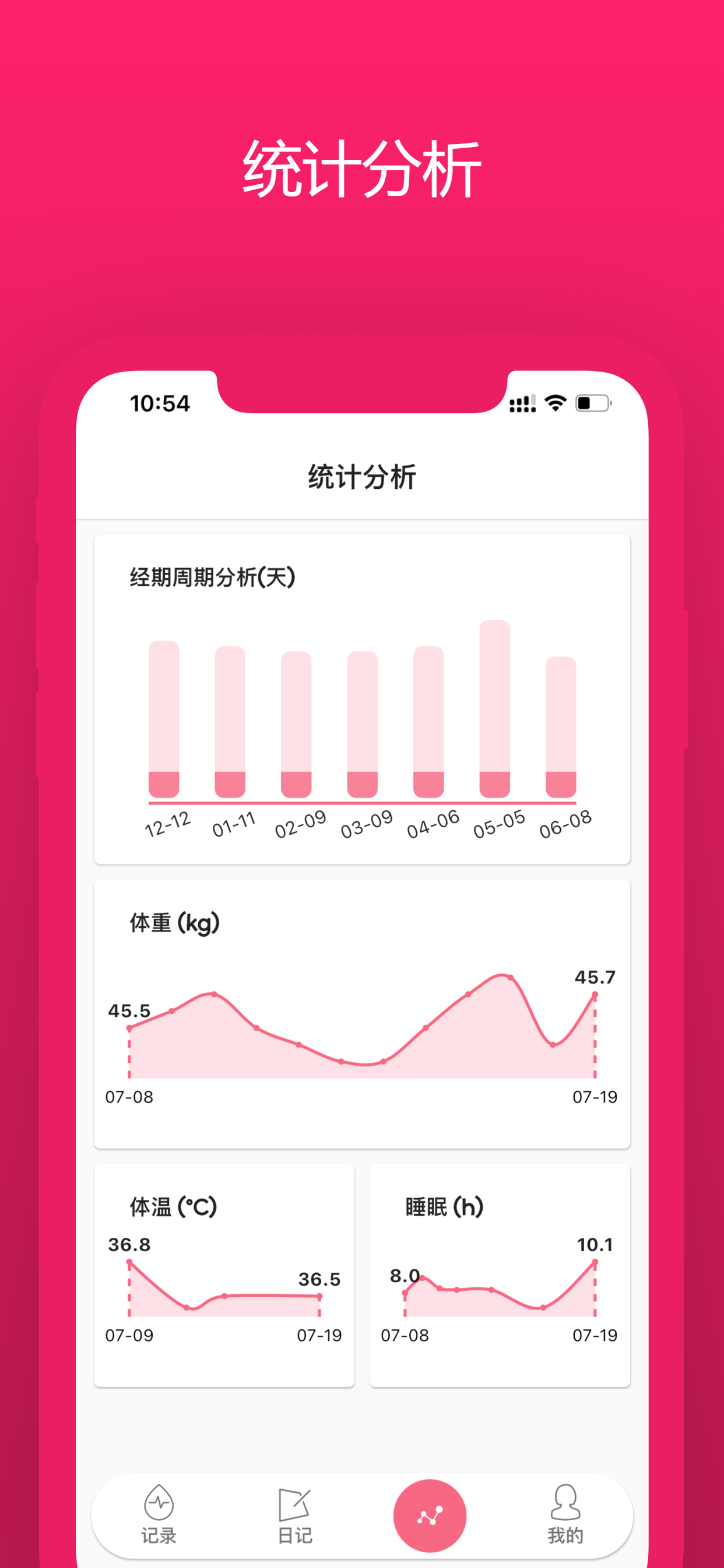大姨妈迹-月经期助手