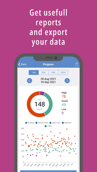 forDiabetes Screenshot