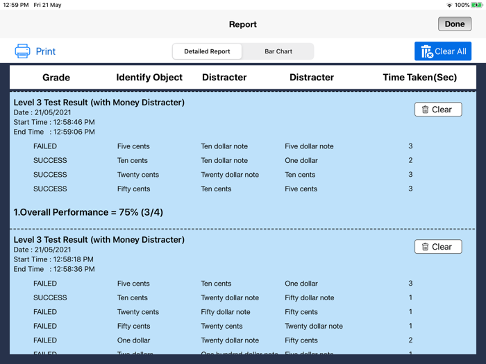 Discriminating Money AUD