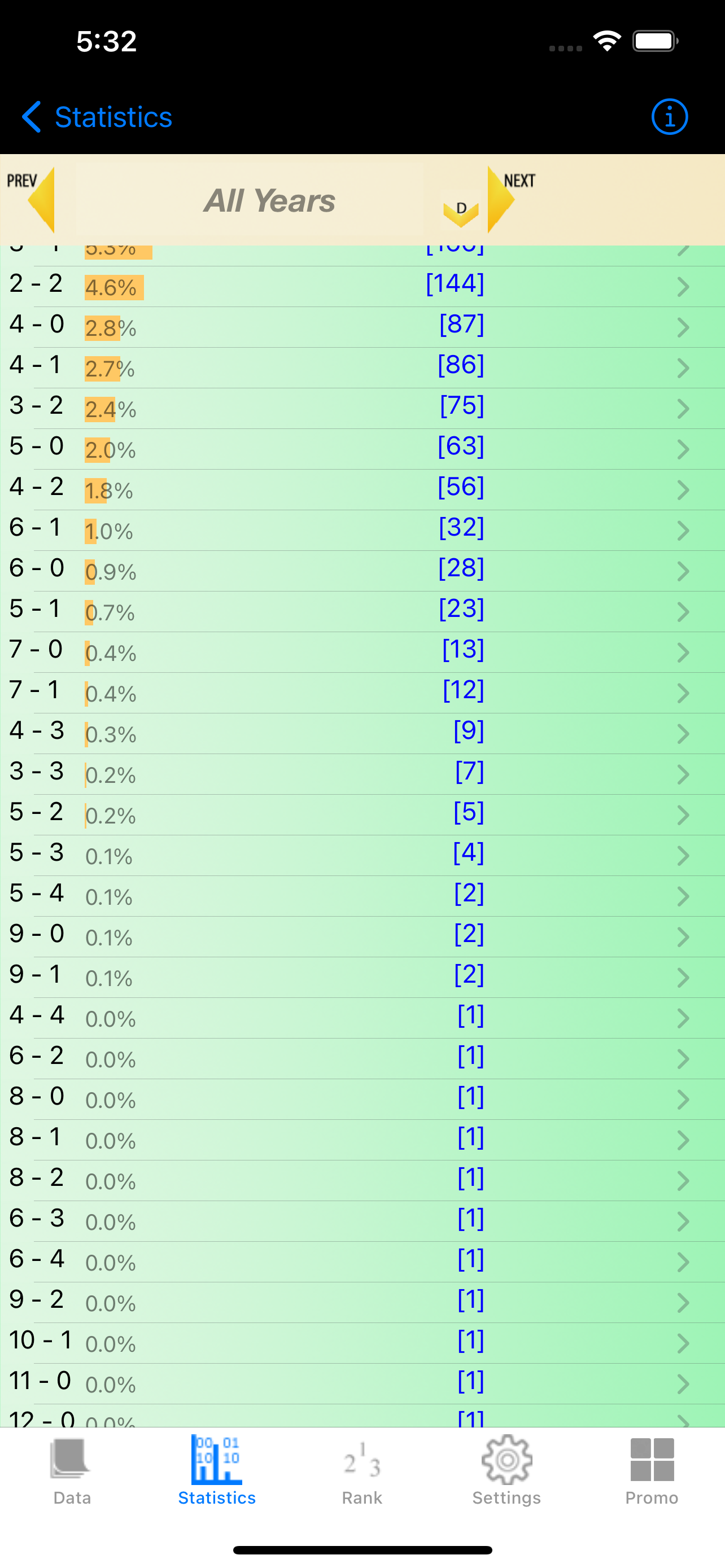 South America Cup Stats