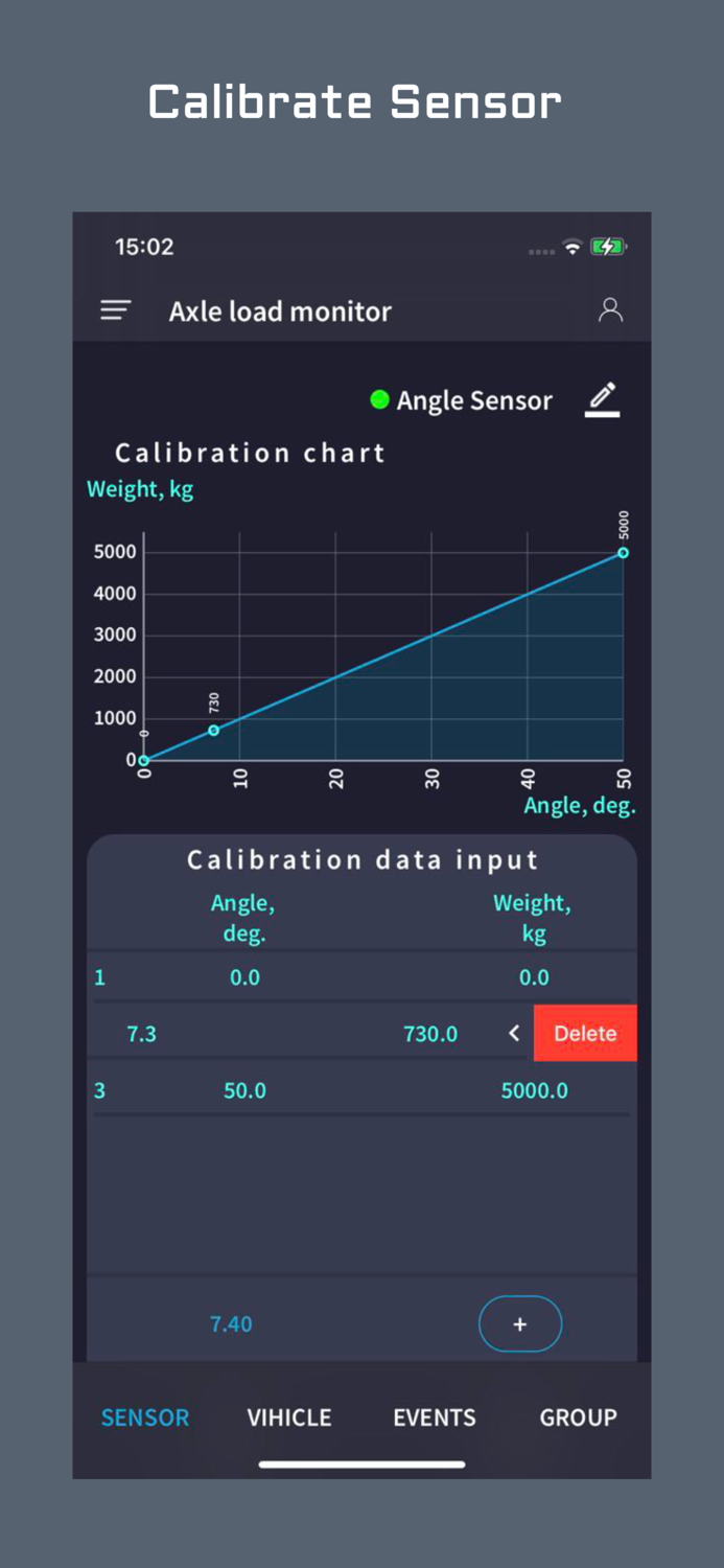 Axle load monitor