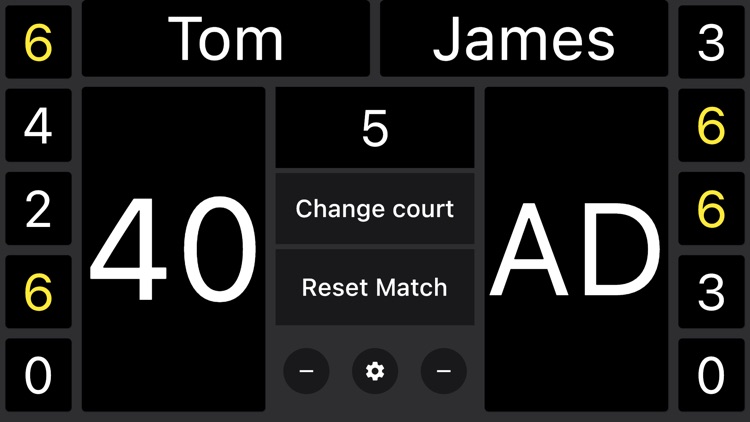 Simple Tennis Scoreboard