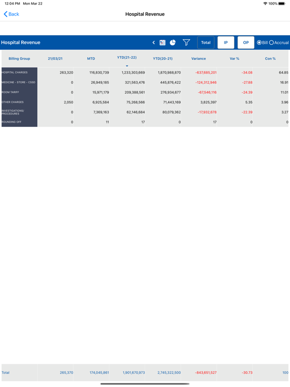 Screenshot #6 pour Jaslok Dashboard