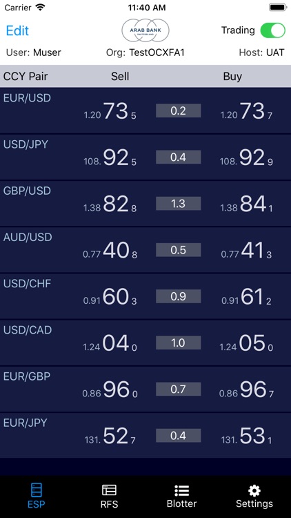 Arab Bank Foreign Exchange