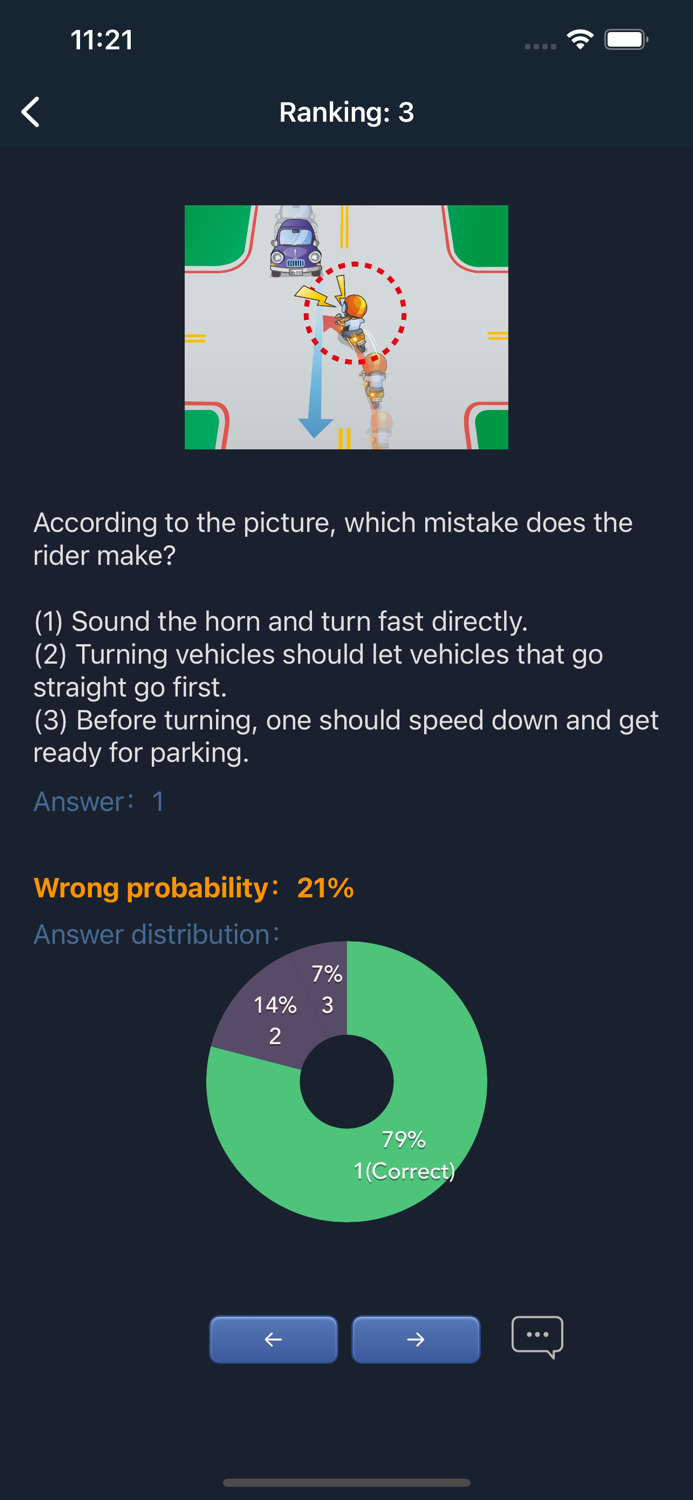 Taiwan Drivers License Test