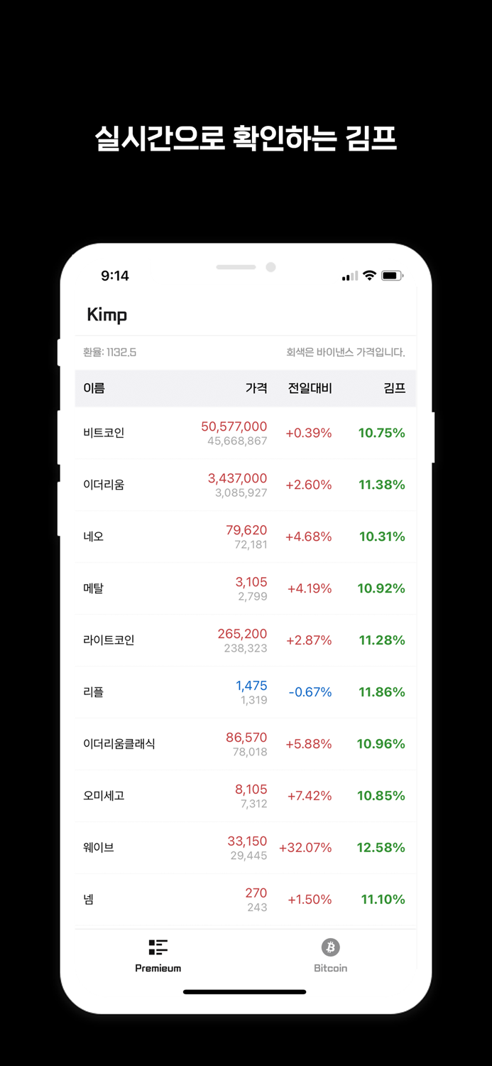 김프 - 김치프리미엄