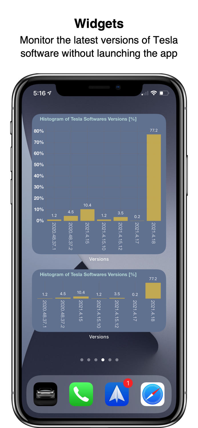 Versions for Model S-X-3-Y